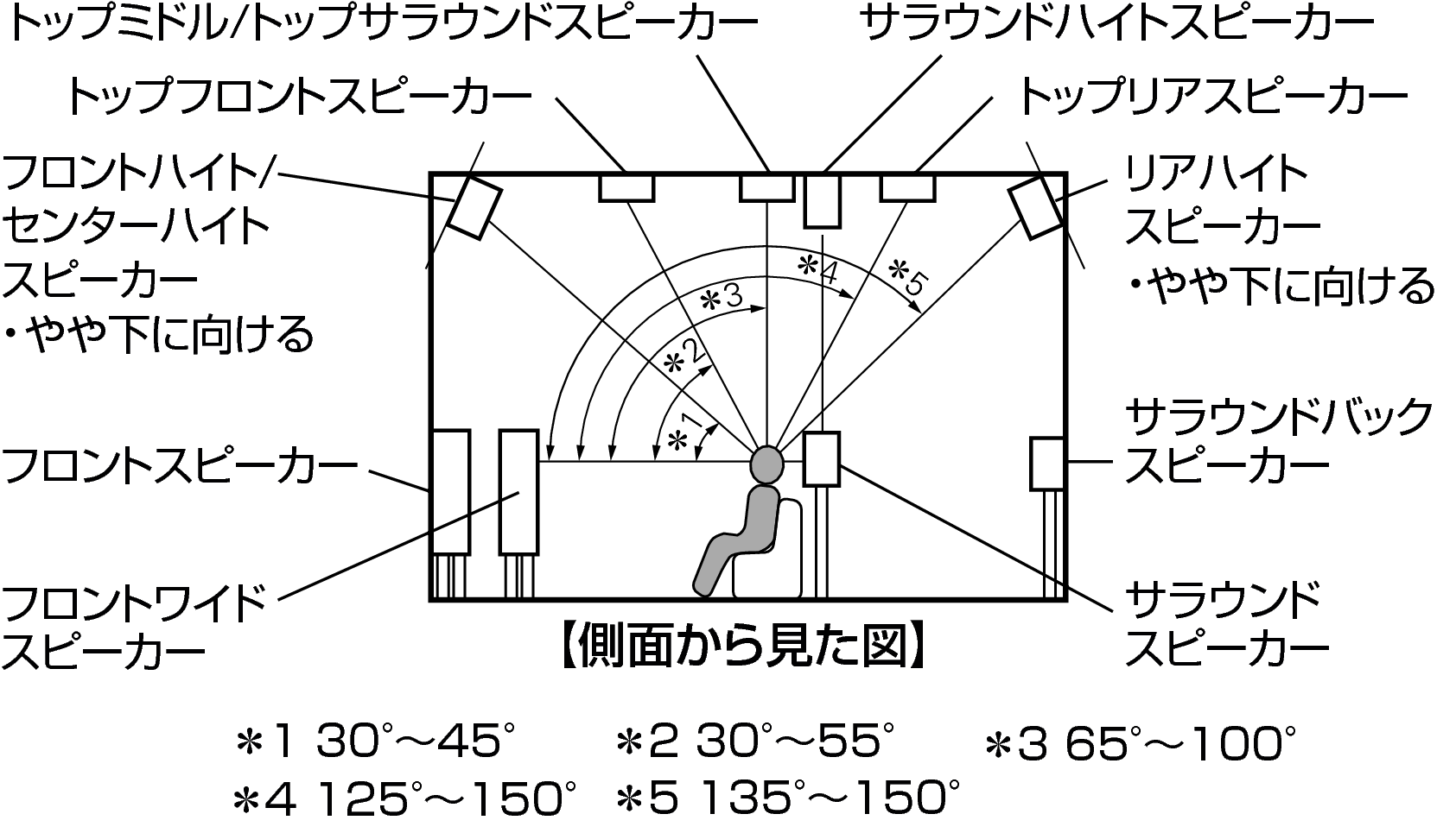 Pict SP Layout Side X85